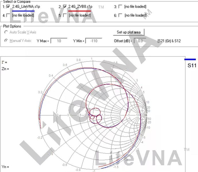 Векторный анализатор сетей Lite VNA 64 (LiteVNA NanoVNA) 3.95" 50KHz - 6.3GHz LITEVNA-64 фото