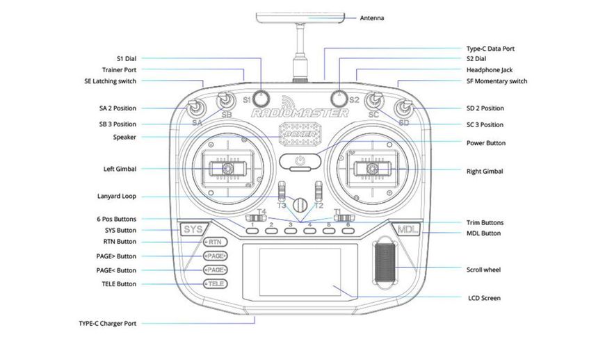 Пульт дистанционного управления FPV Boxer Radio Controller (M2) 4-in-1 RM-BOXER-M2-4IN1 фото