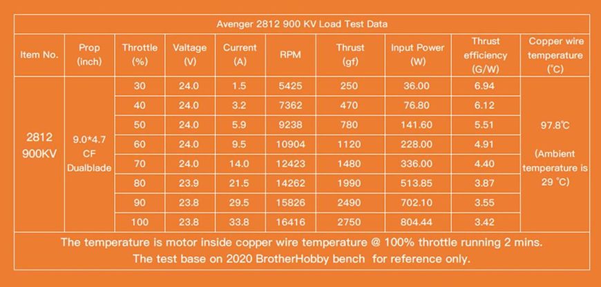 Двигун безколекторний для FPV дрона BrotherHobby Avenger 2812 V3 900KV 5-8S 7-9" BH-AVG-2812-V3-900 фото